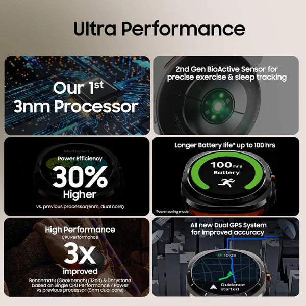 Galaxy Watch Ultra – Up to 100-Hour Battery, Powerful 3nm Processor, Dual GPS, Quick Button & Siren, Sapphire Glass with Titanium Build, 10ATM & IP68 Water Resistance, BP & ECG Monitoring, Energy Score & Body Age Tracking - FREE AIRPODS Available