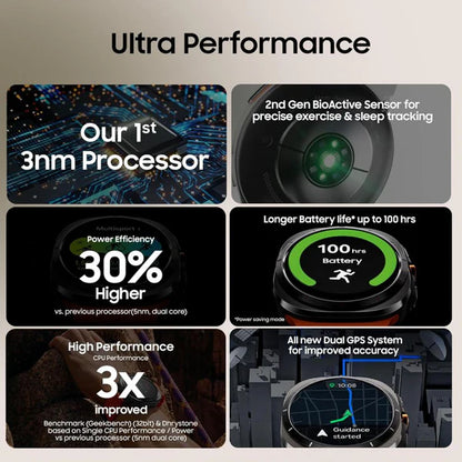 Galaxy Watch Ultra – Up to 100-Hour Battery, Powerful 3nm Processor, Dual GPS, Quick Button & Siren, Sapphire Glass with Titanium Build, 10ATM & IP68 Water Resistance, BP & ECG Monitoring, Energy Score & Body Age Tracking - FREE AIRPODS Available